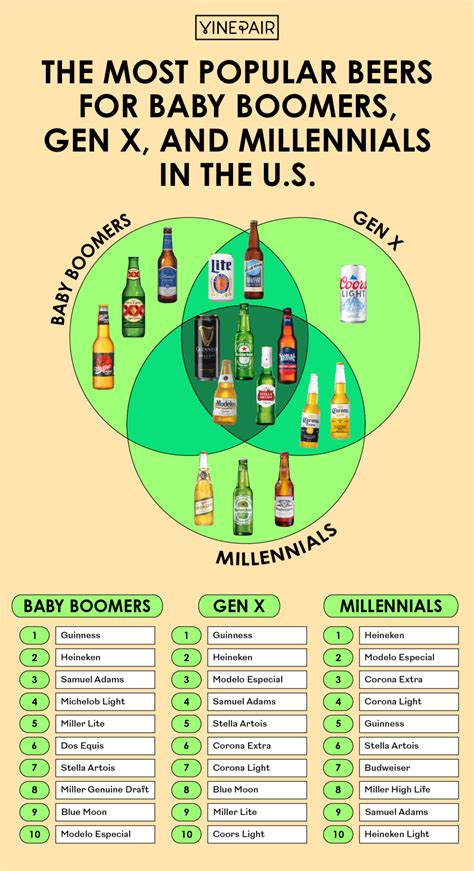 beeradvocate|Most Popular Beers .